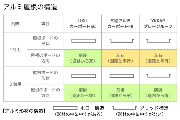 アルミ屋根の構造
