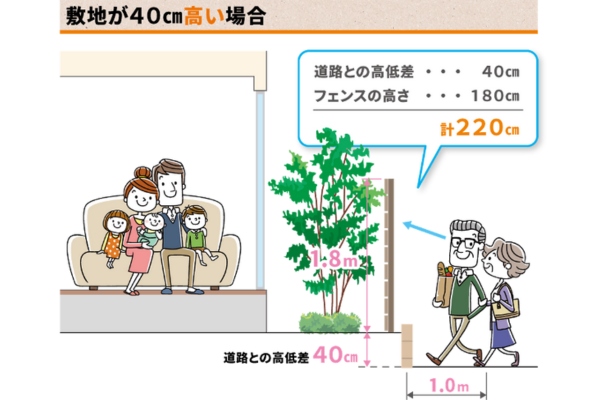 敷地が高い場合