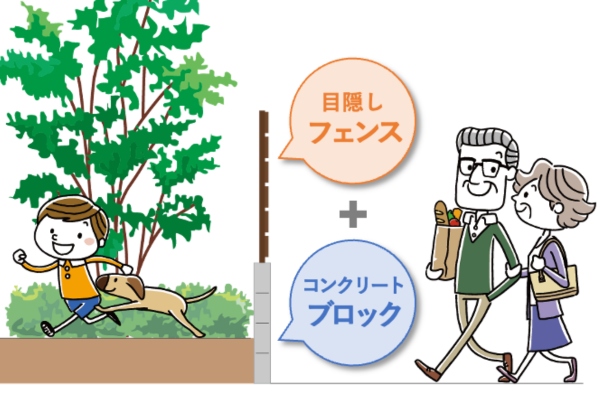 コンクリートブロックの上に設置する場合