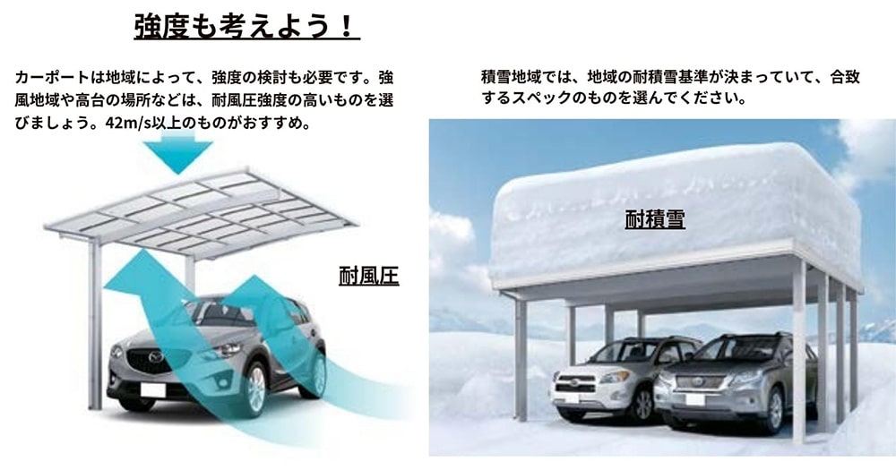 強度を選ぶ