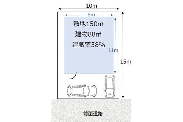 建蔽率の考え方