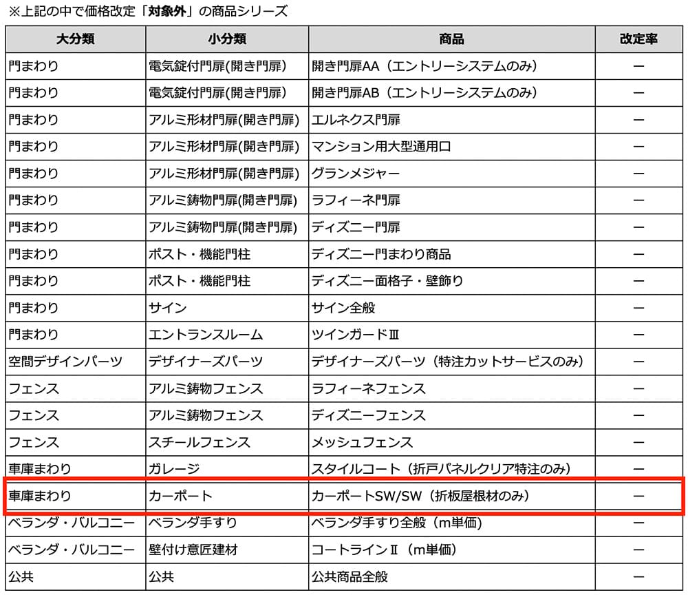 <LIXIL>価格改定情報