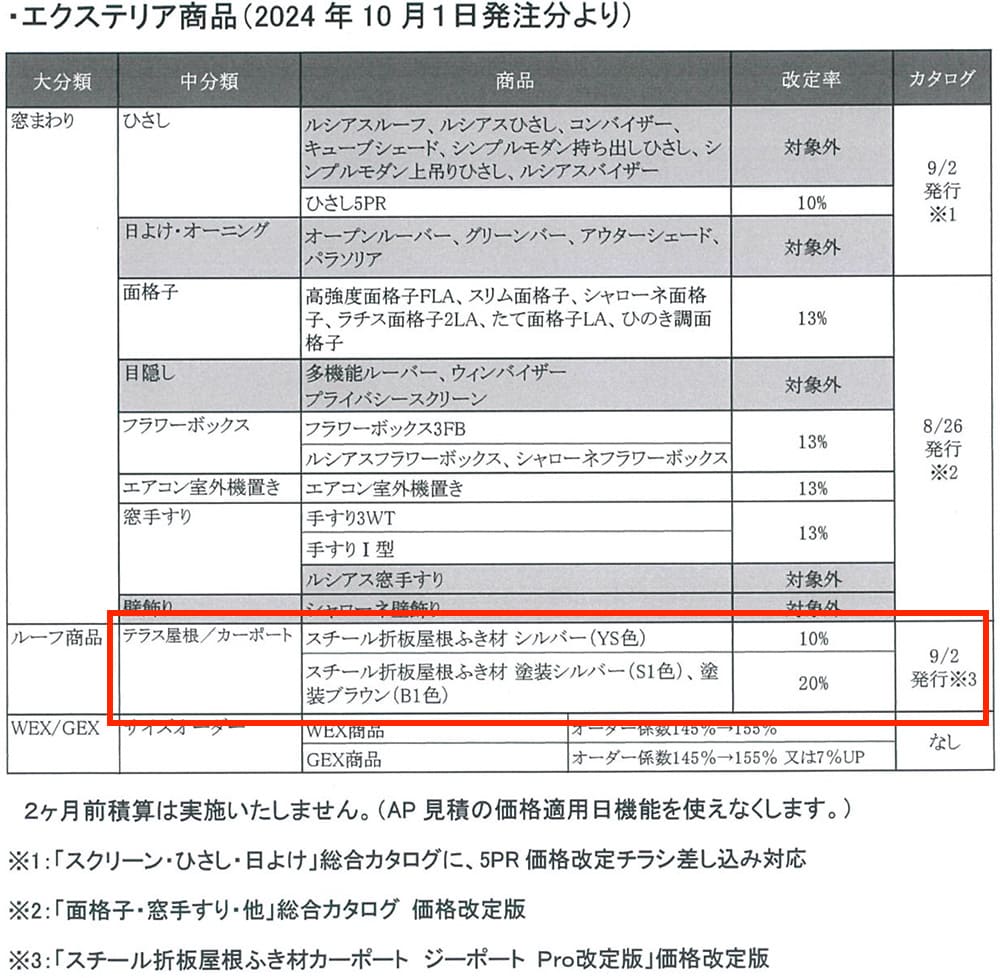 <YKK AP>価格改定情報