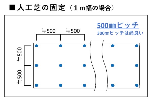 注意5