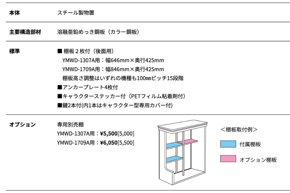 ディズニーグッズのプレゼントキャンペーン