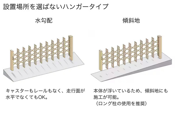 設置場所を選ばないハンガータイプ